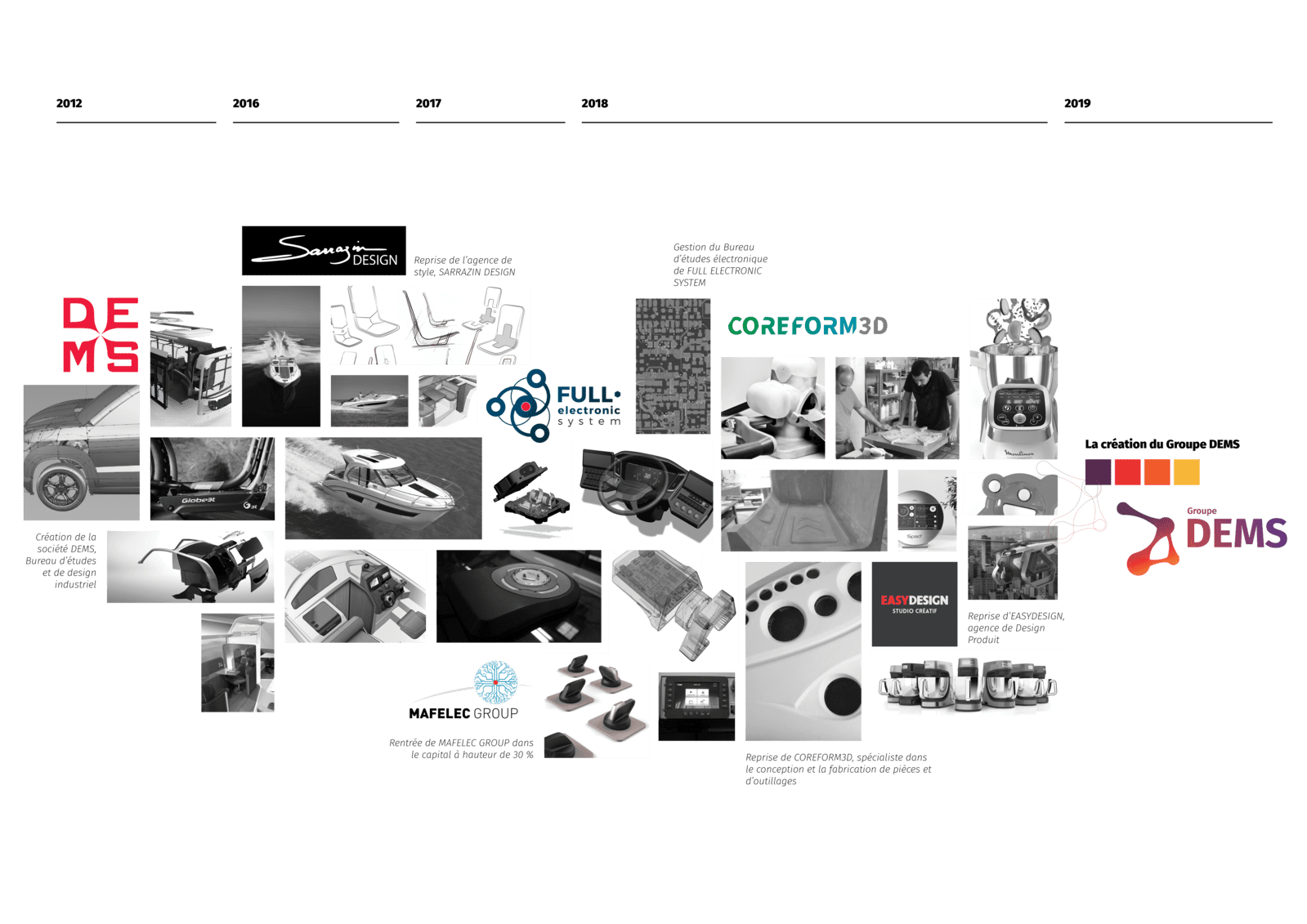 Chronological stream